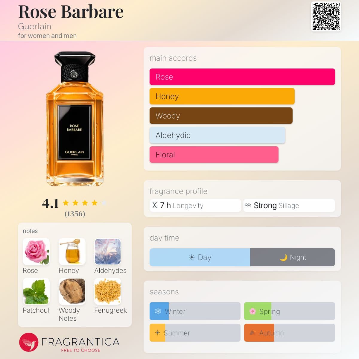Fragrantica image 5
