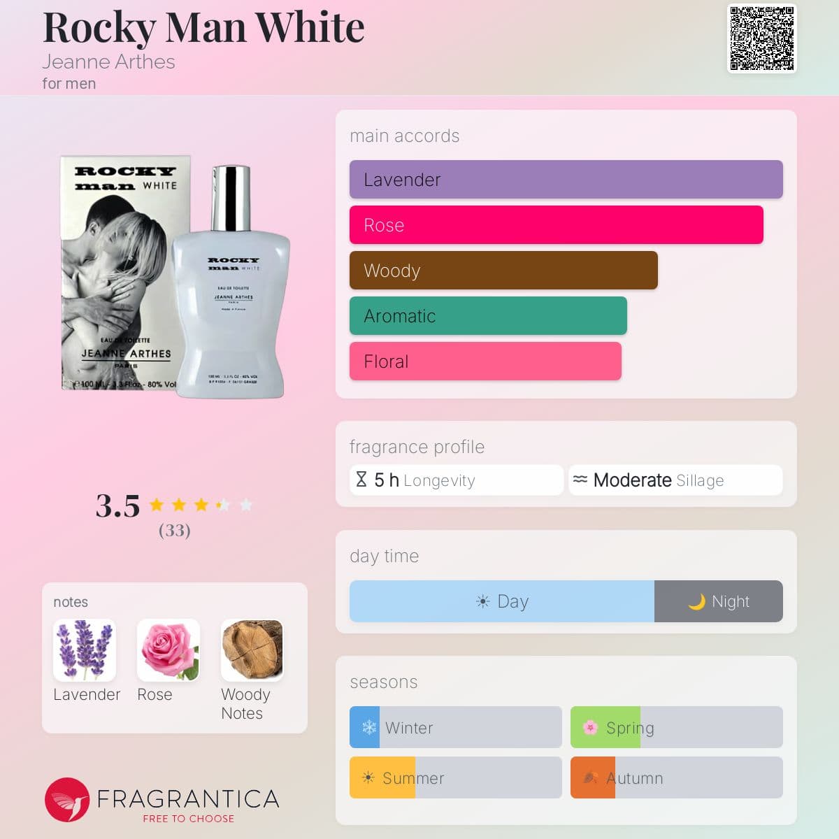 Fragrantica image 5