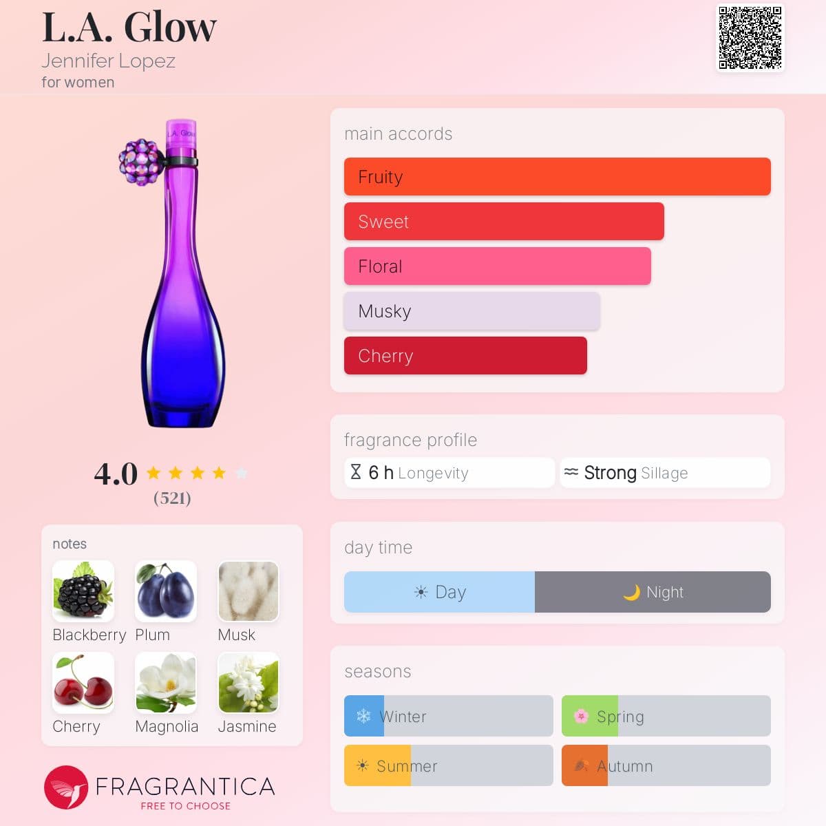 Profile card