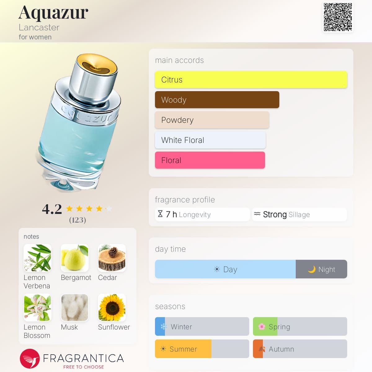 Fragrantica image 5