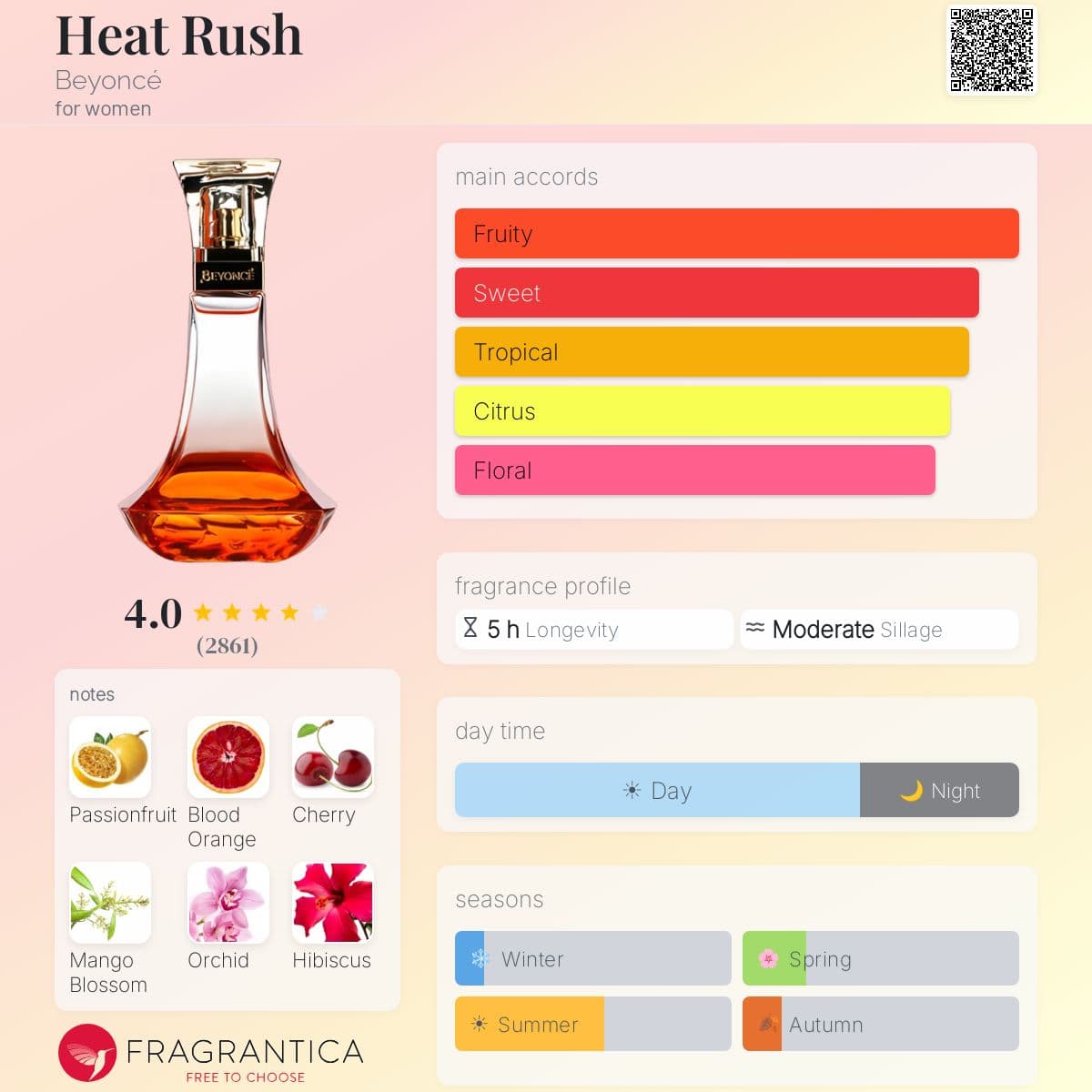 Profile card