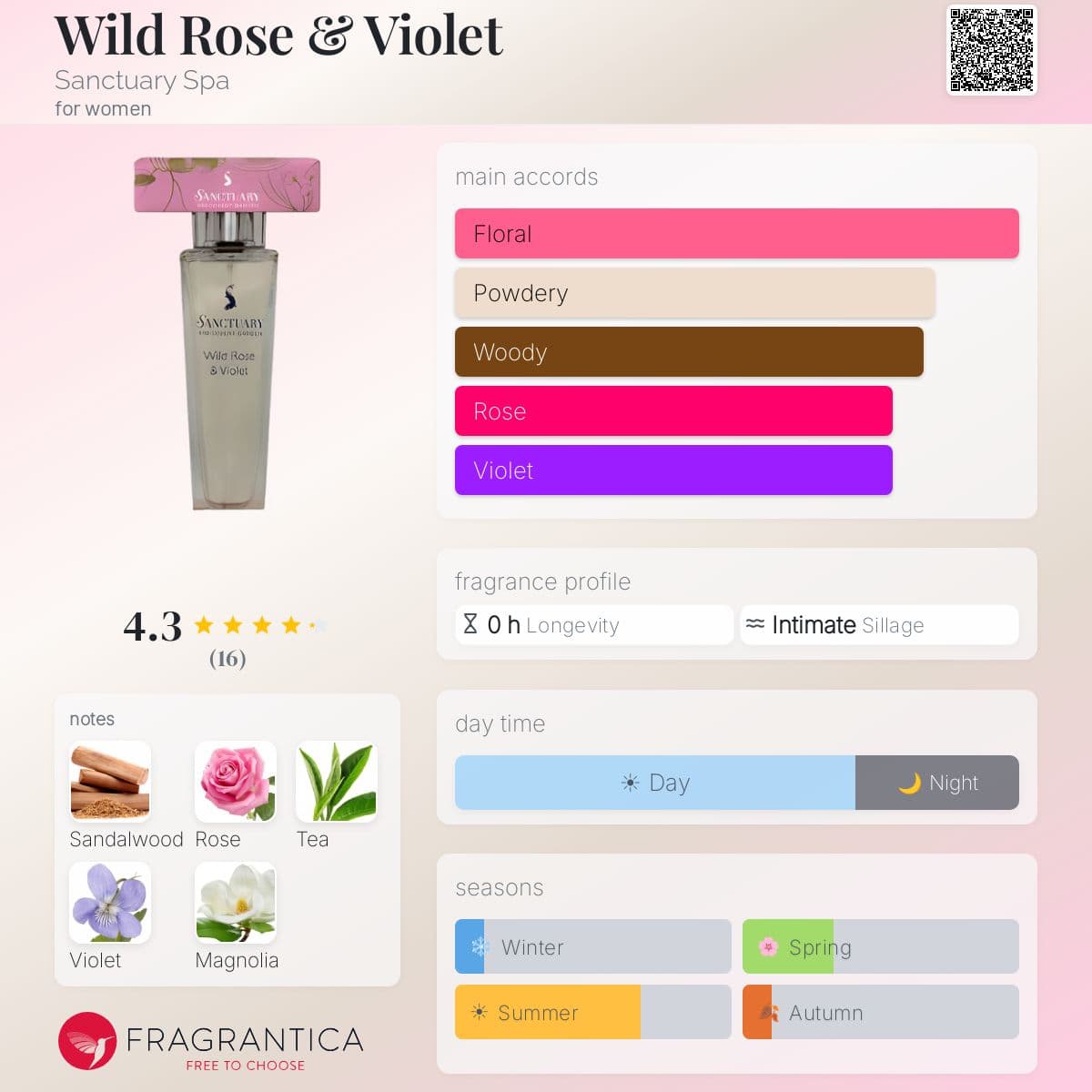 Fragrantica image 5