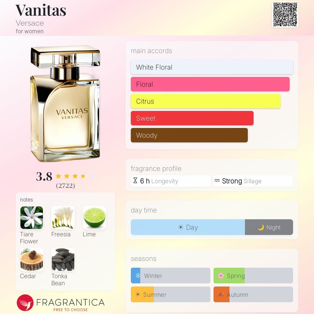 Profile card