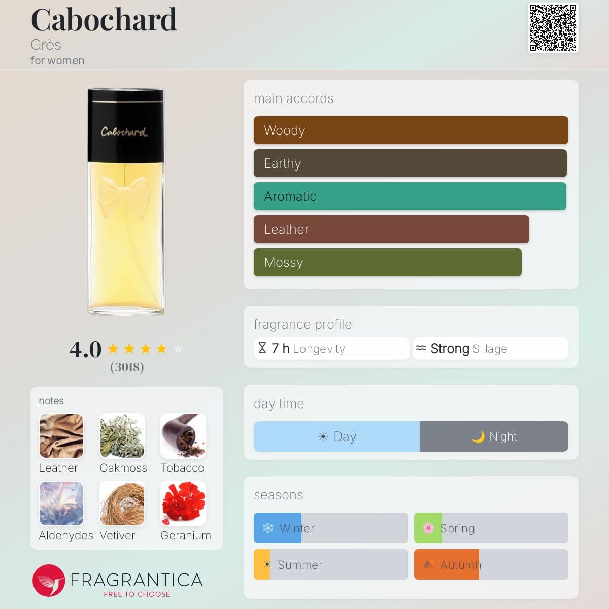 Profile card