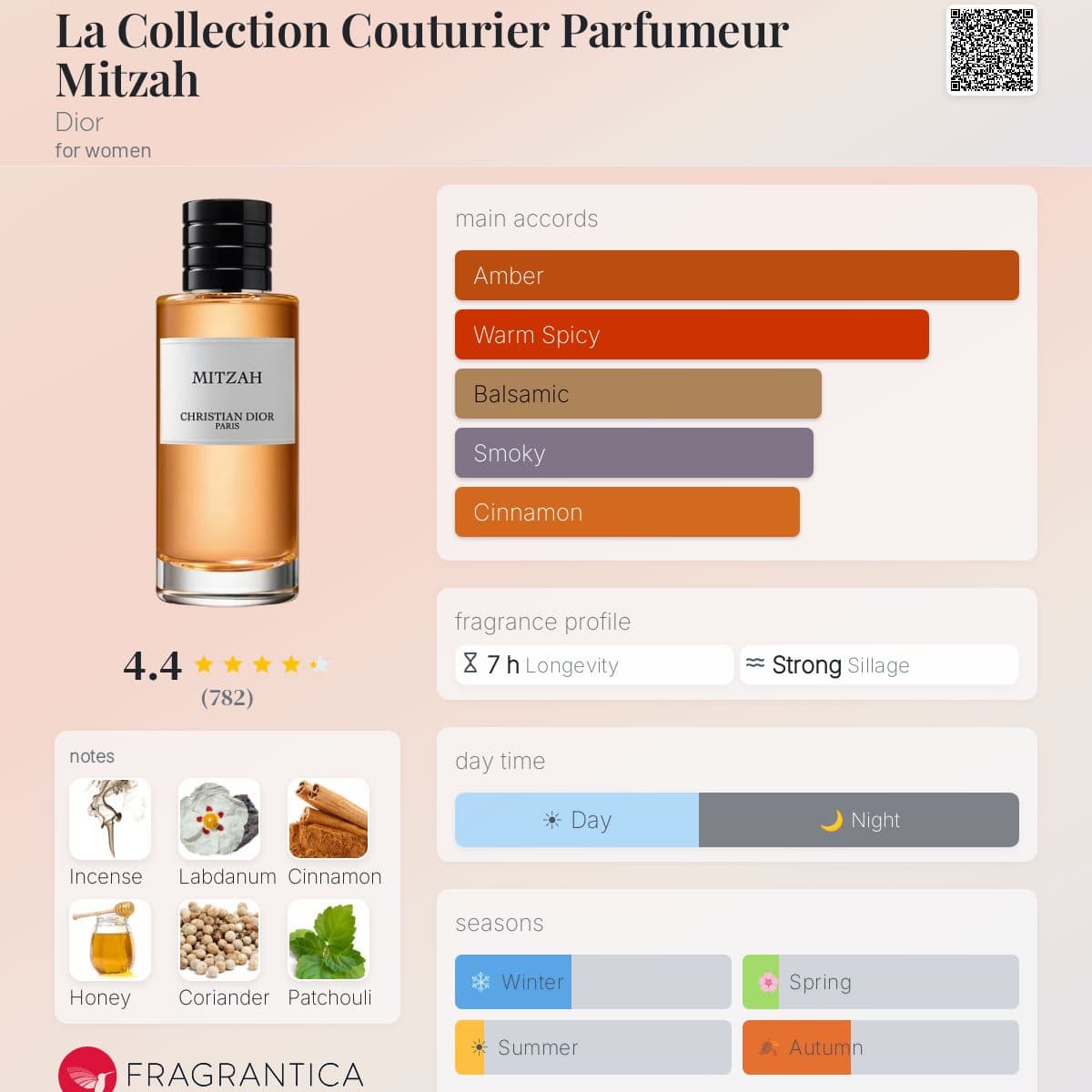 Fragrantica image 5