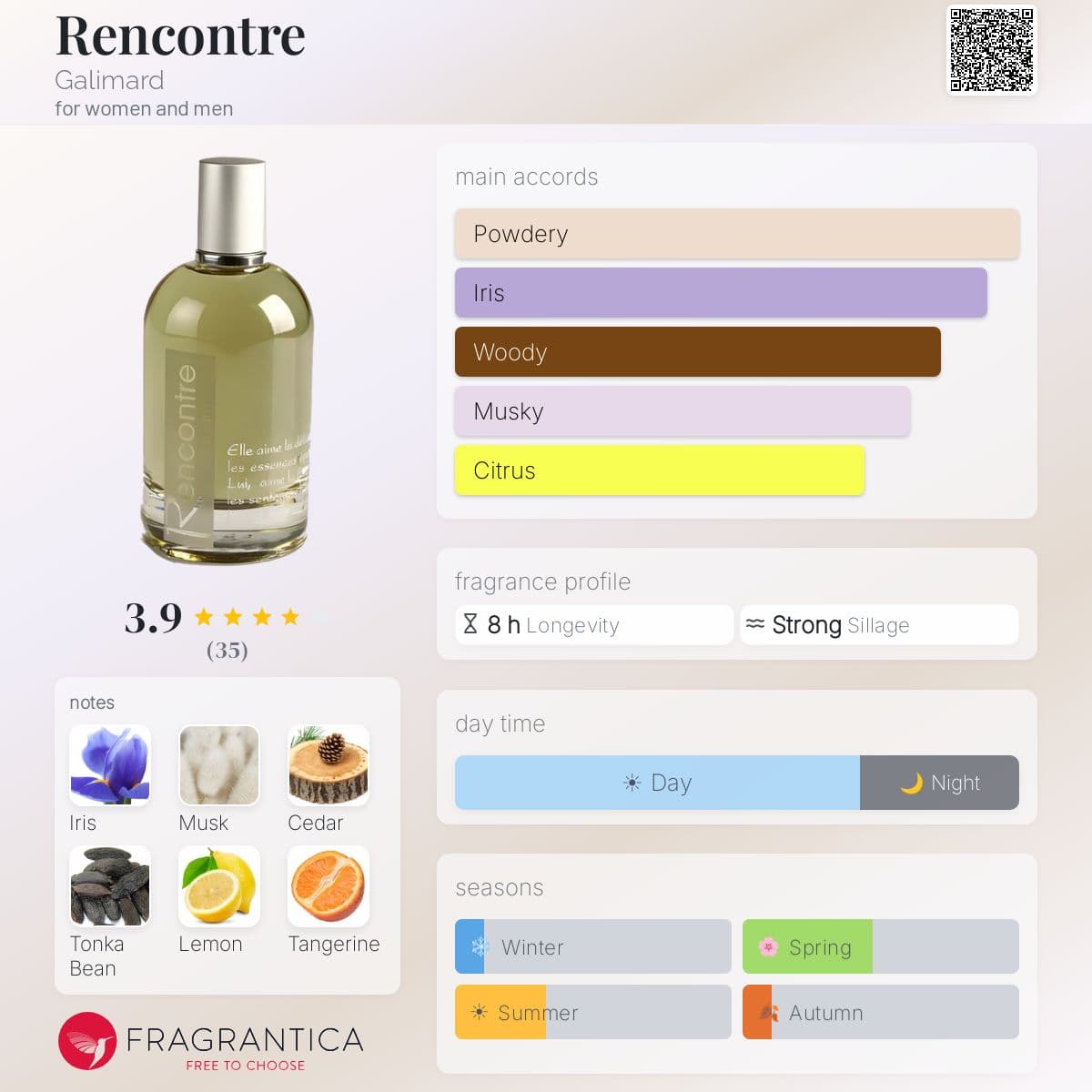 Profile card