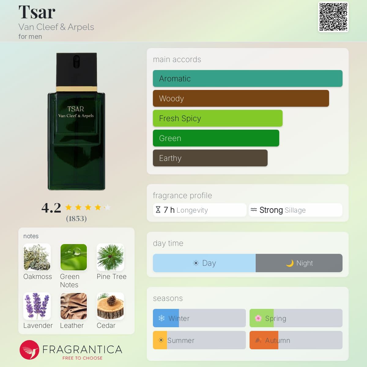 Profile card