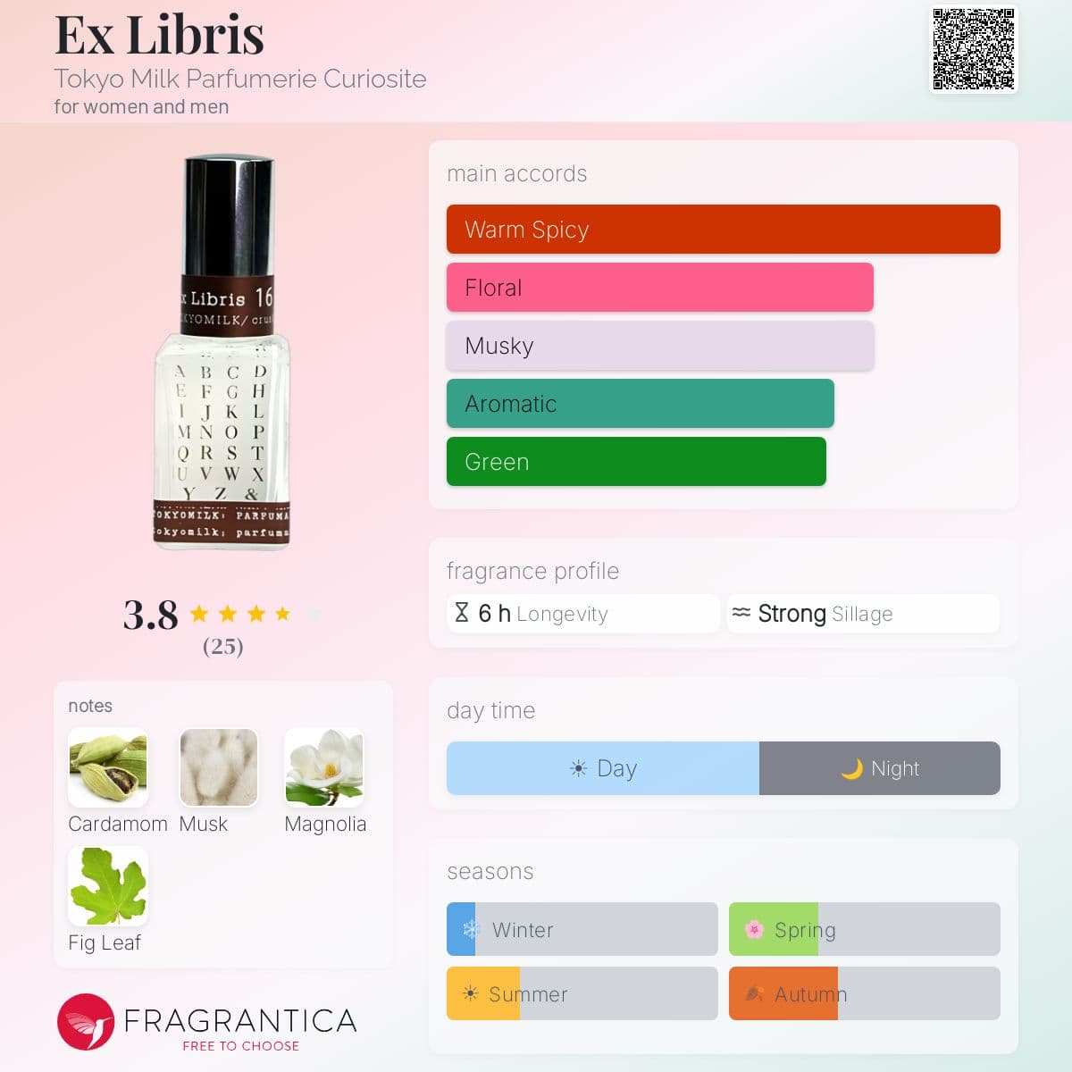 Fragrantica image 5