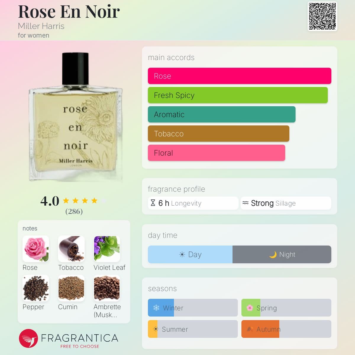 Fragrantica image 5