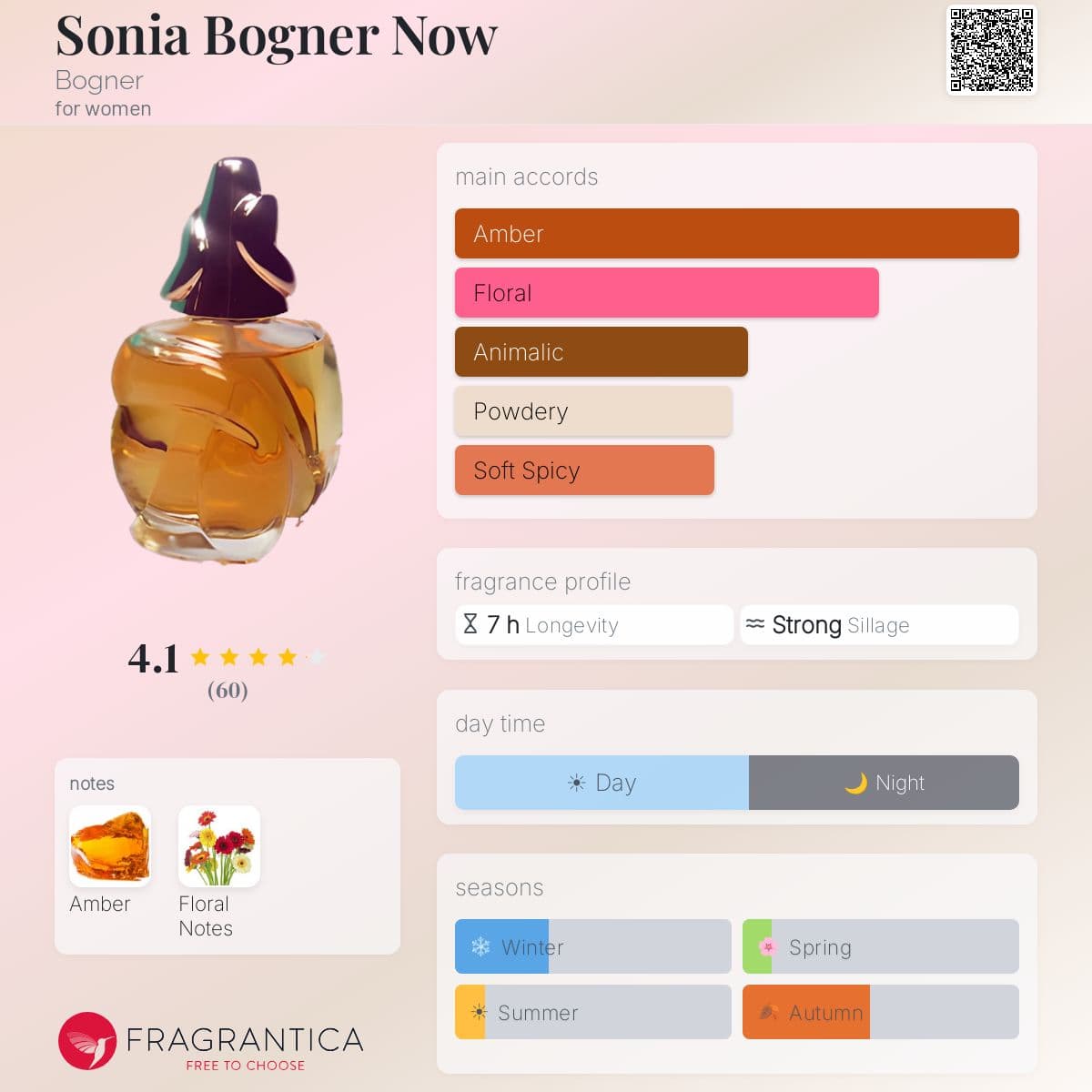 Fragrantica image 5