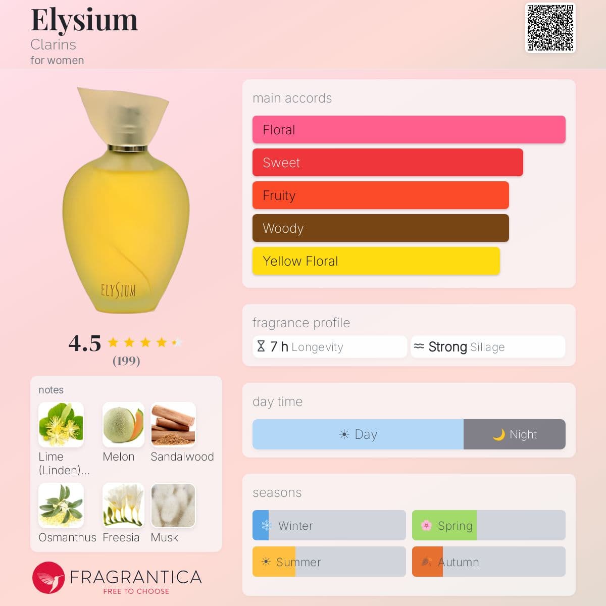 Profile card