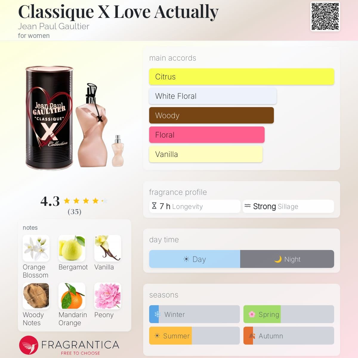 Fragrantica image 5