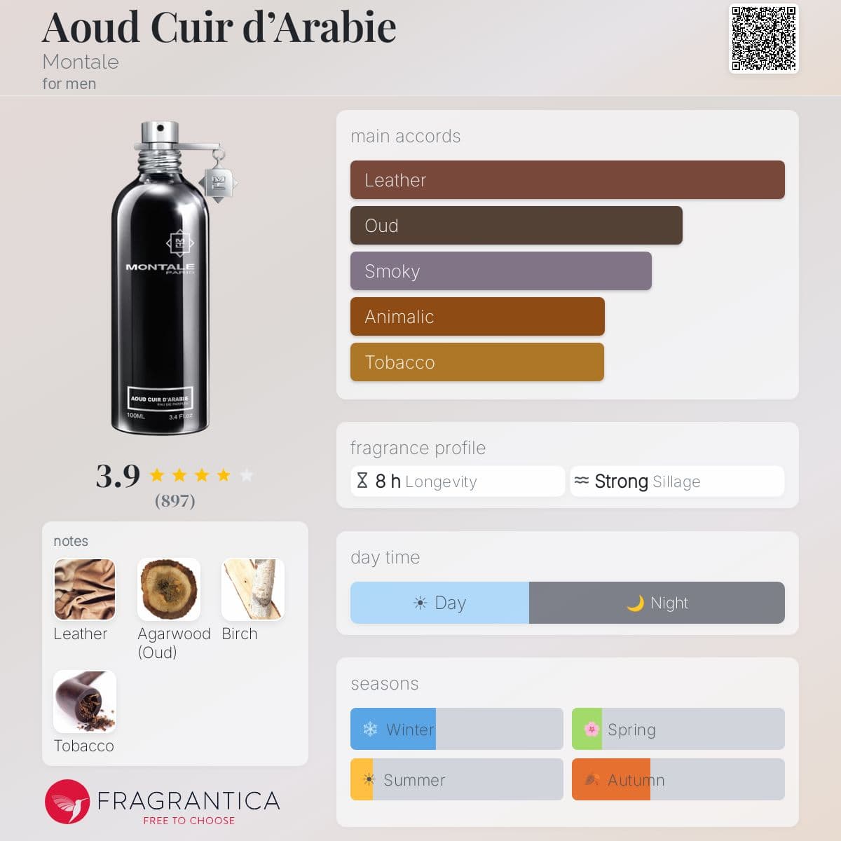 Fragrantica image 5