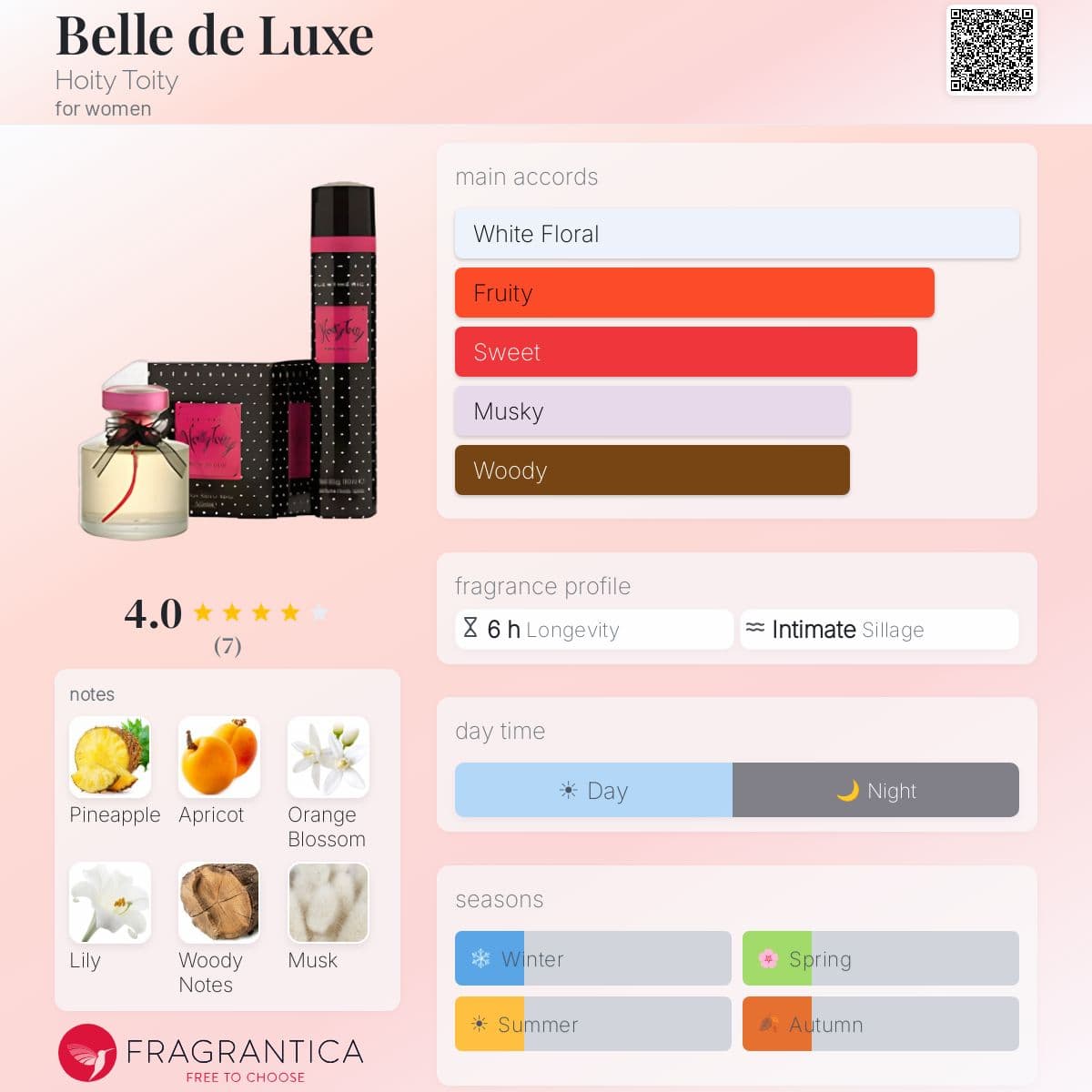Fragrantica image 5