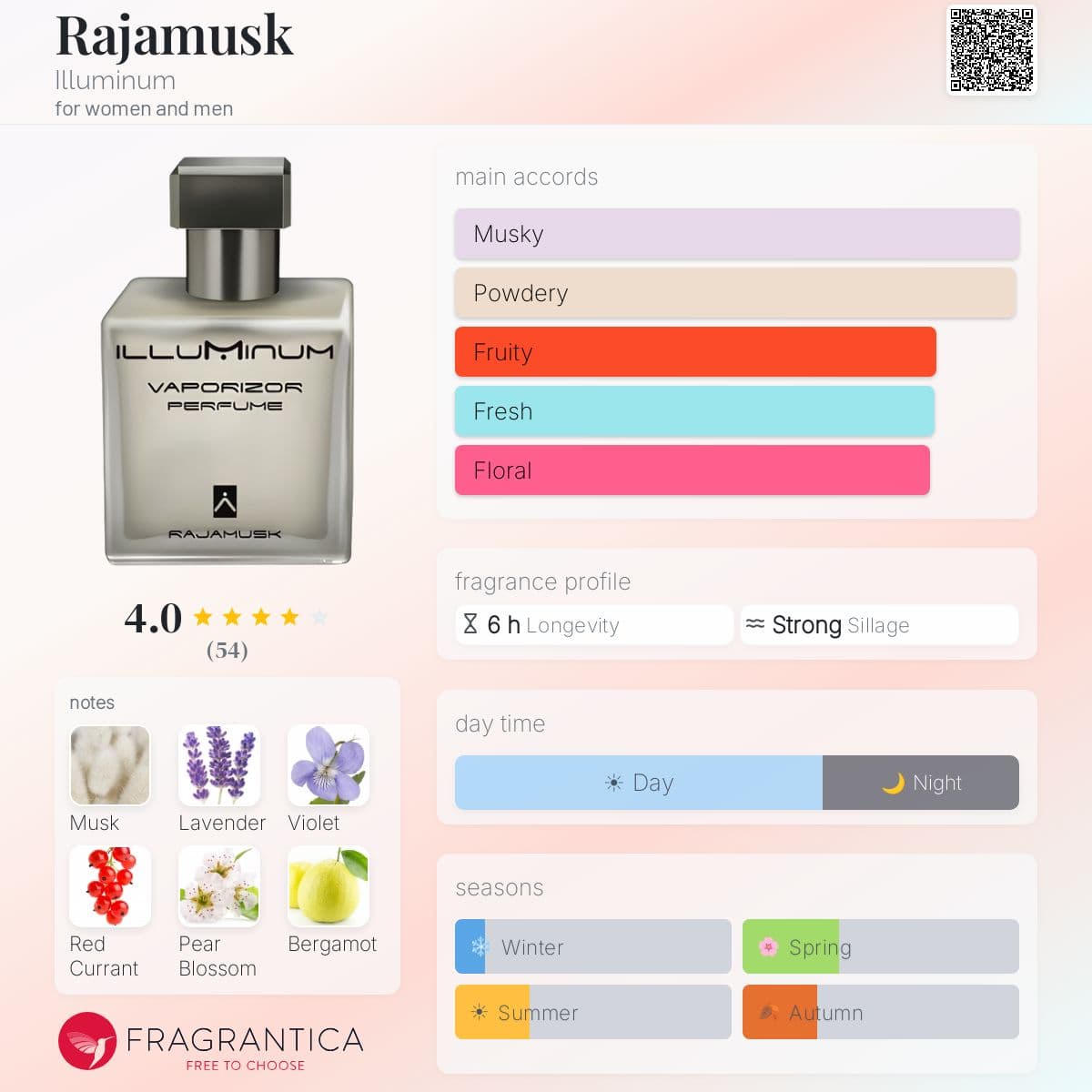 Profile card