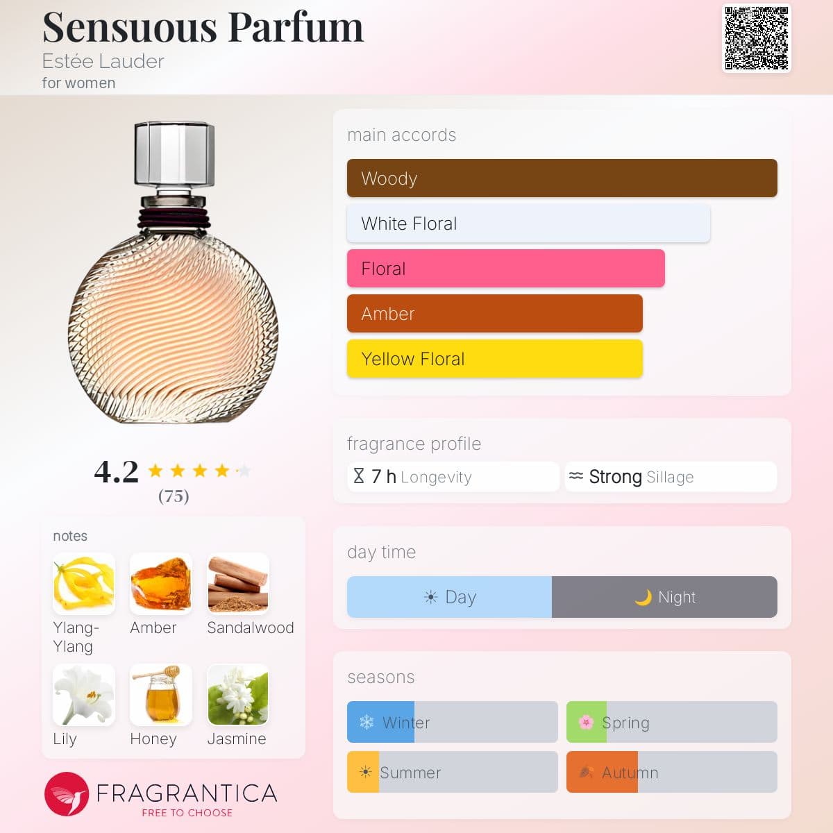 Profile card
