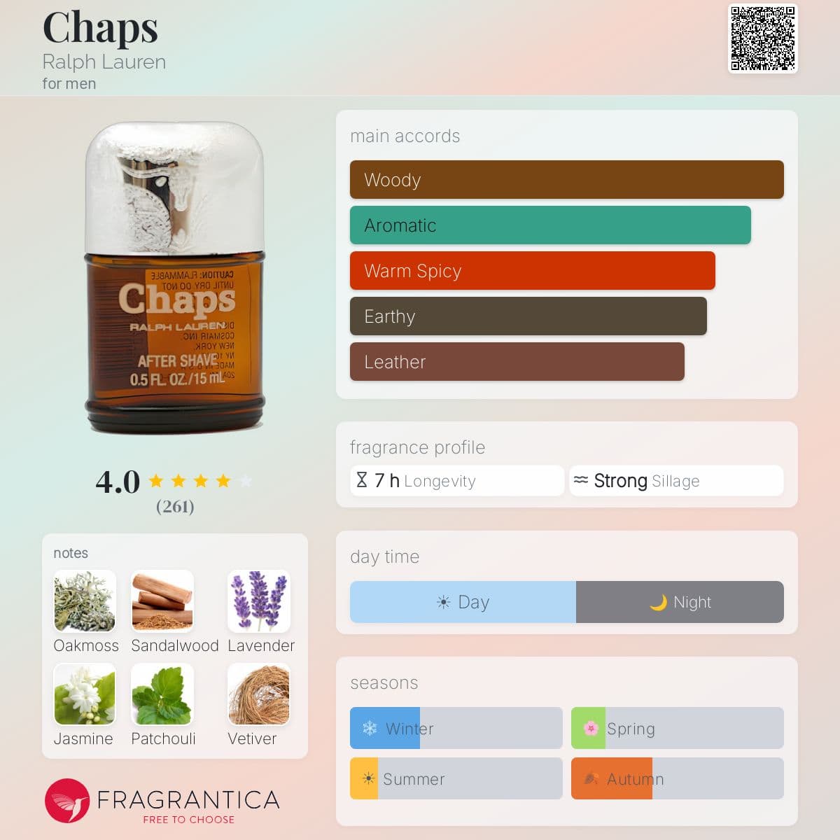 Profile card