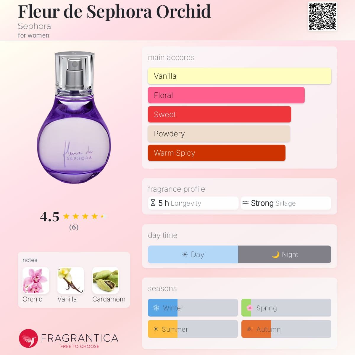 Fragrantica image 5