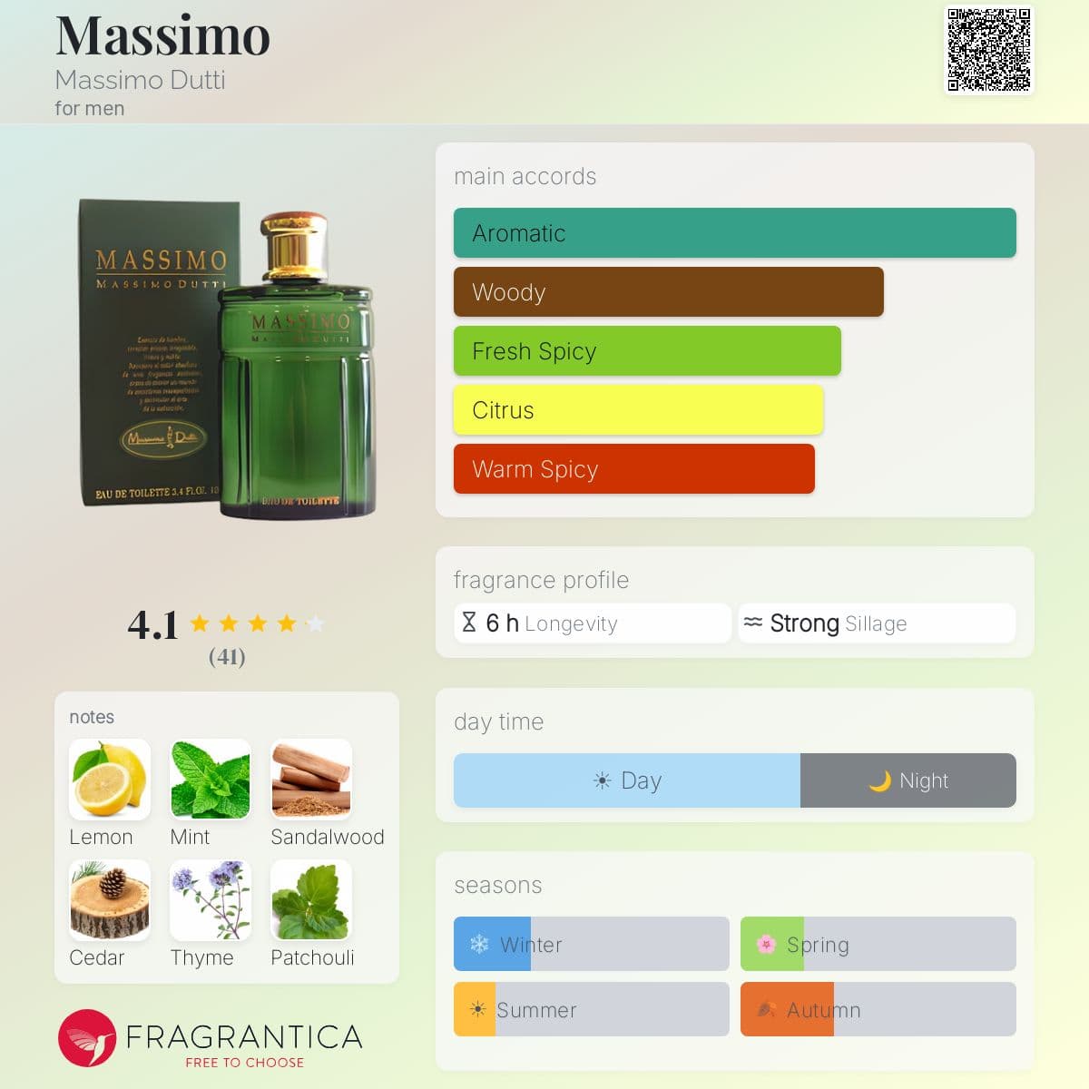 Profile card