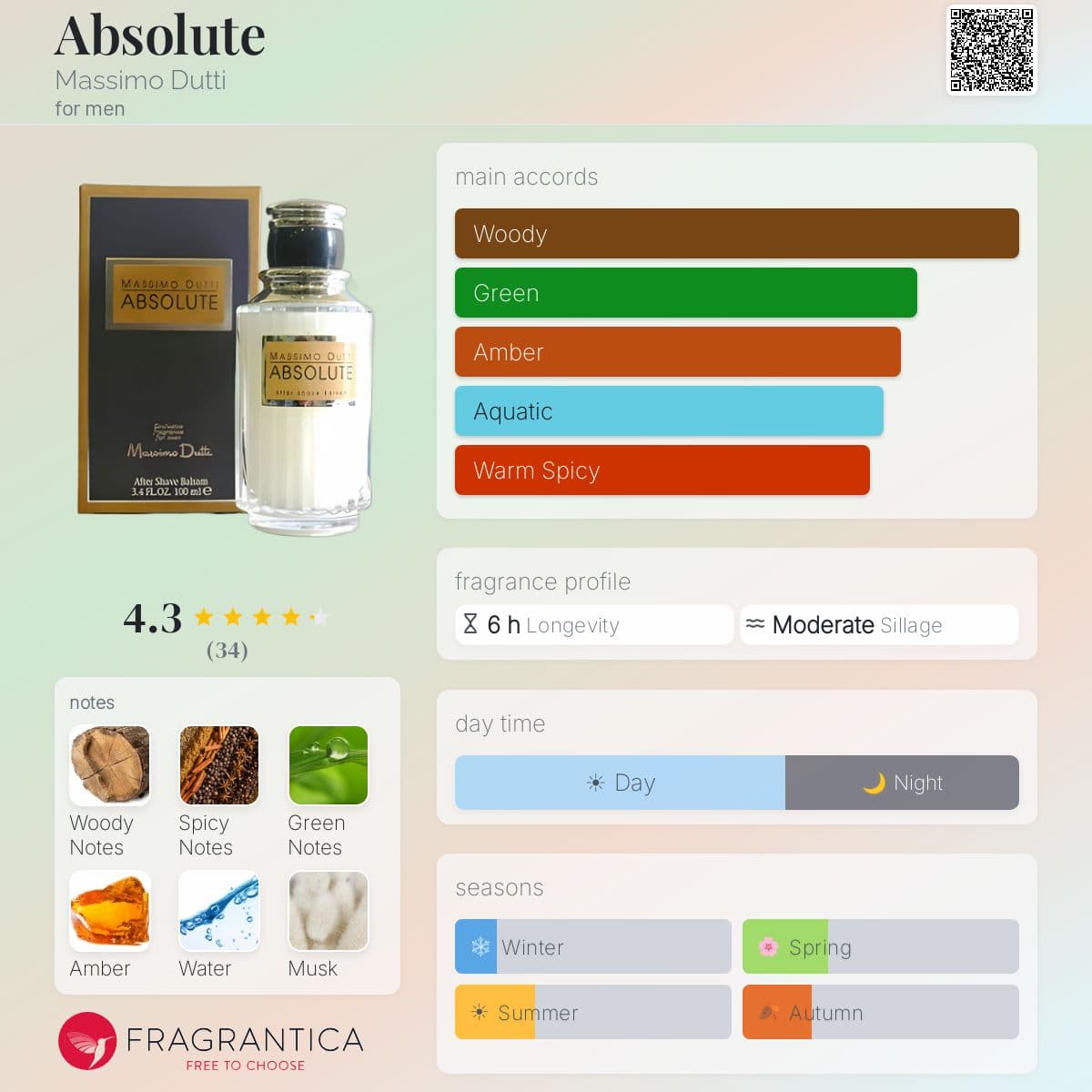 Profile card