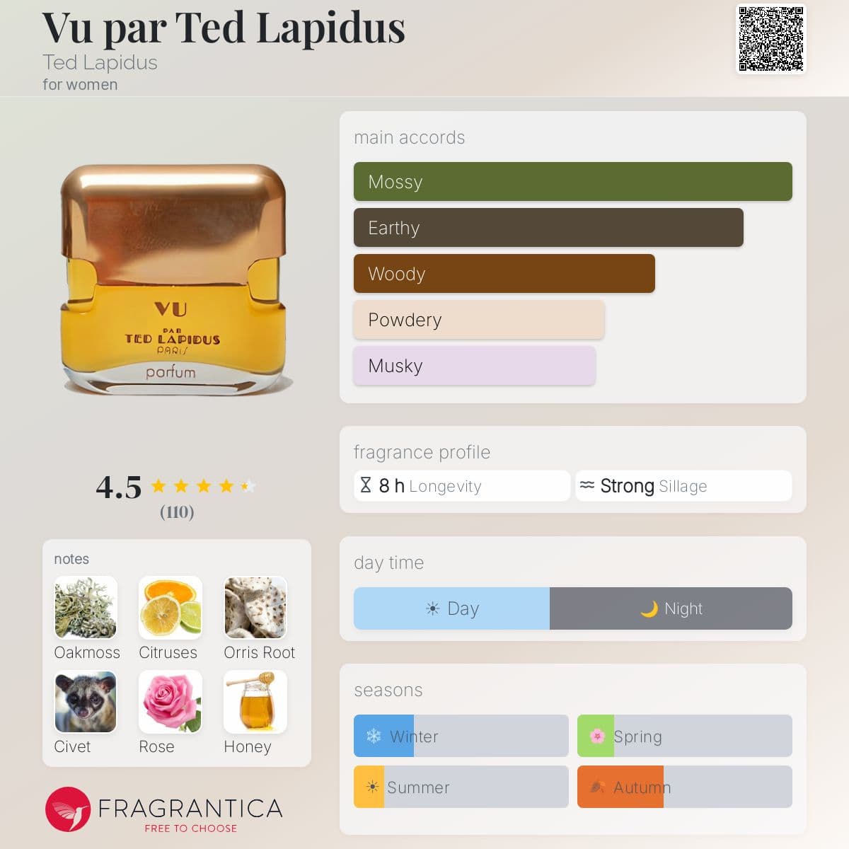 Profile card