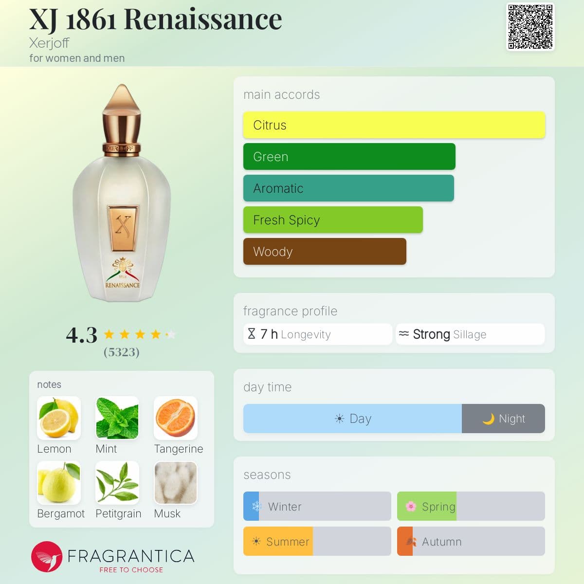 Profile card