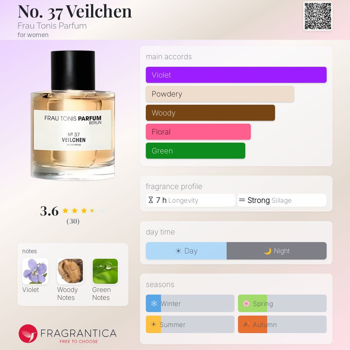 Fragrantica image 5