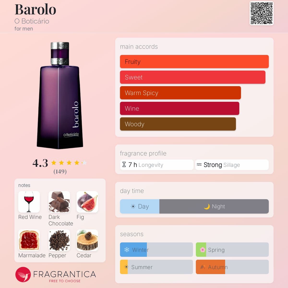Profile card