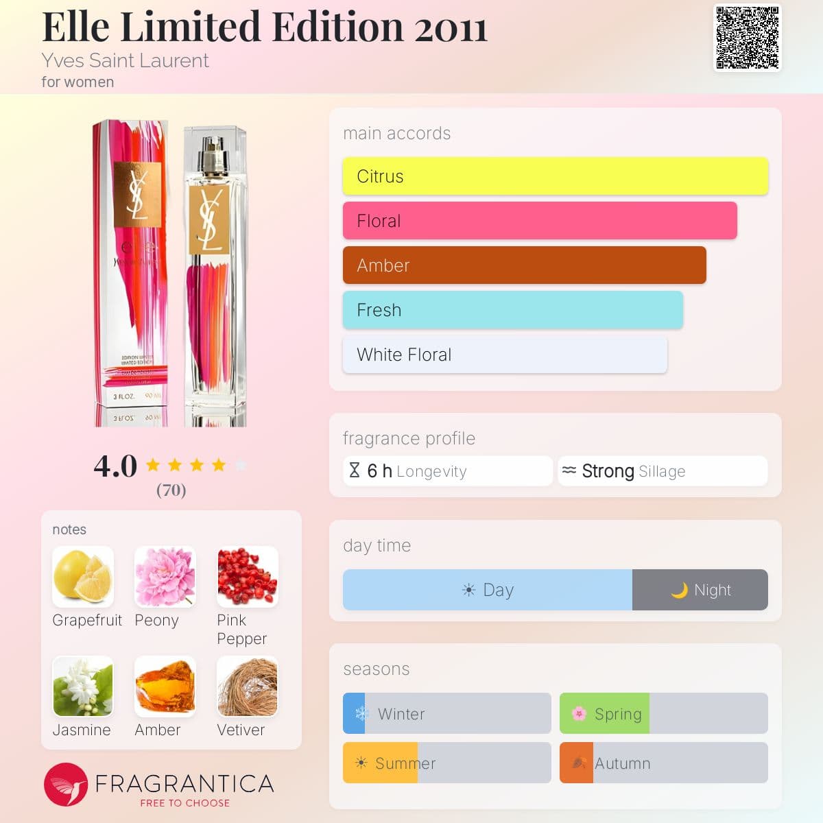 Fragrantica image 5