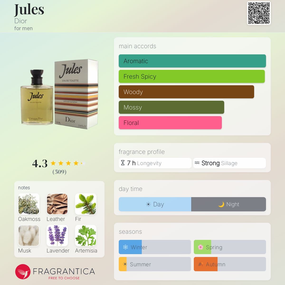 Profile card