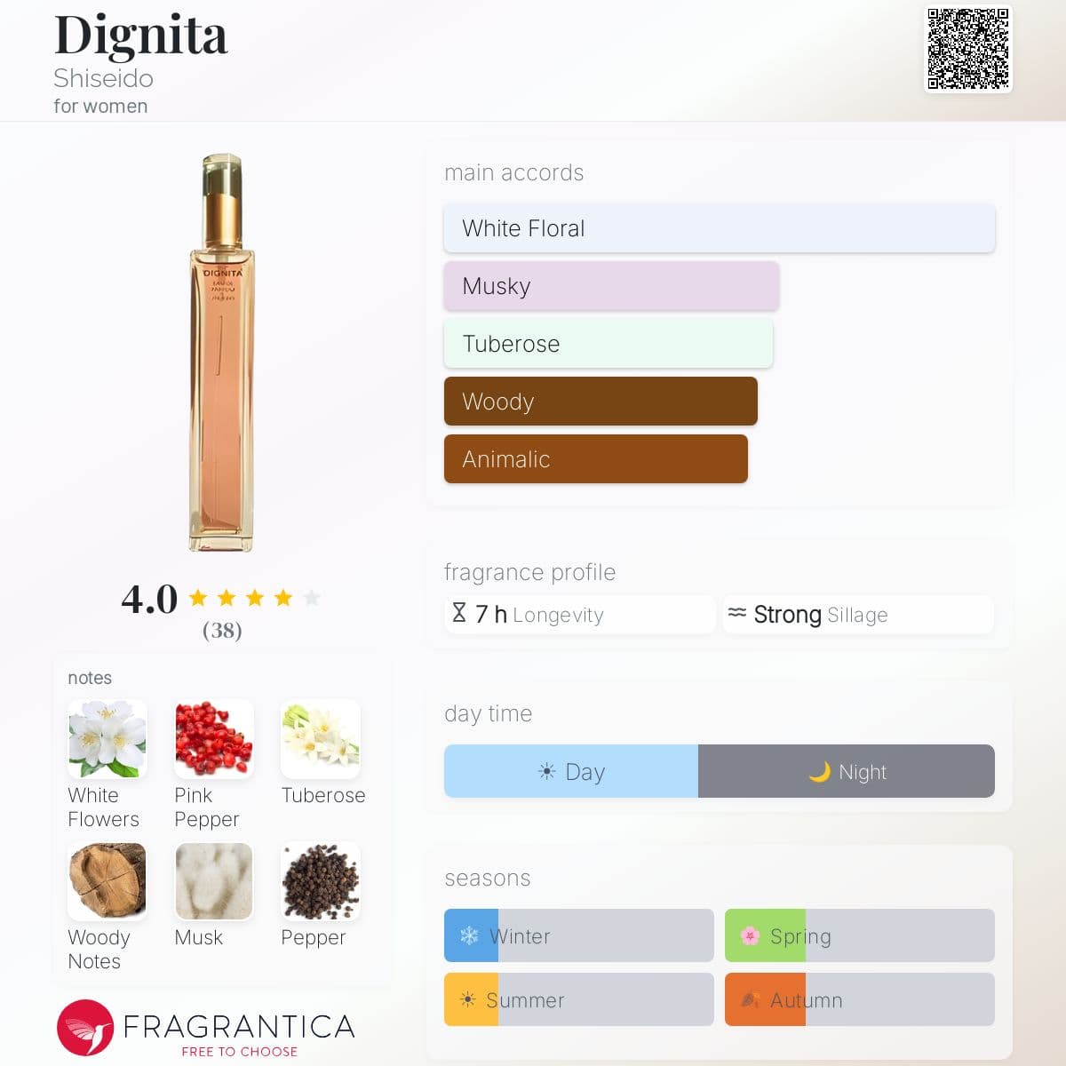 Profile card
