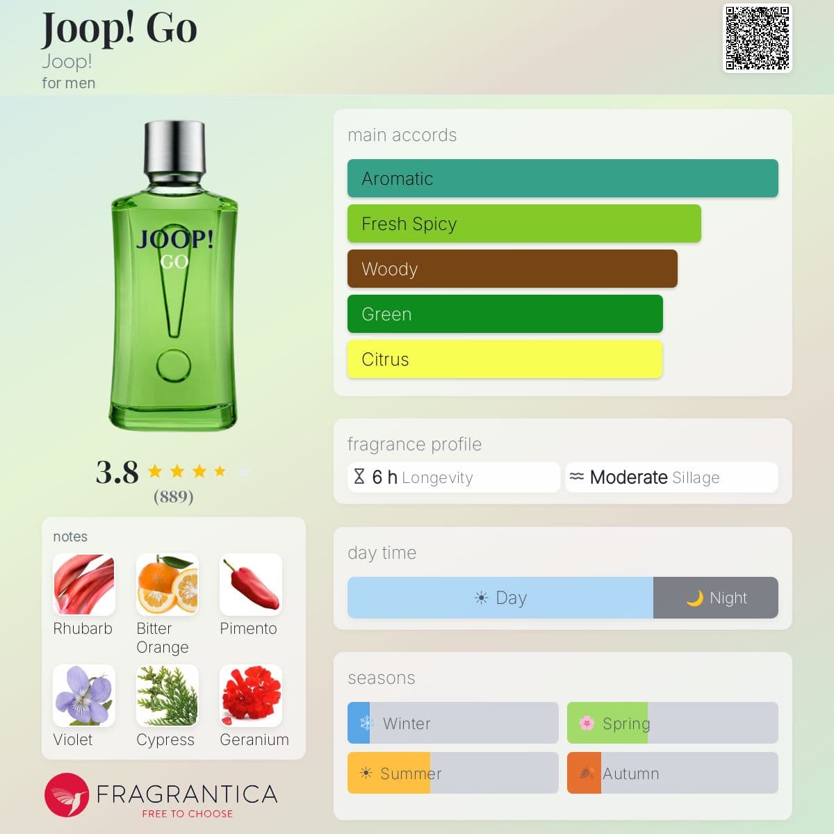 Fragrantica image 5