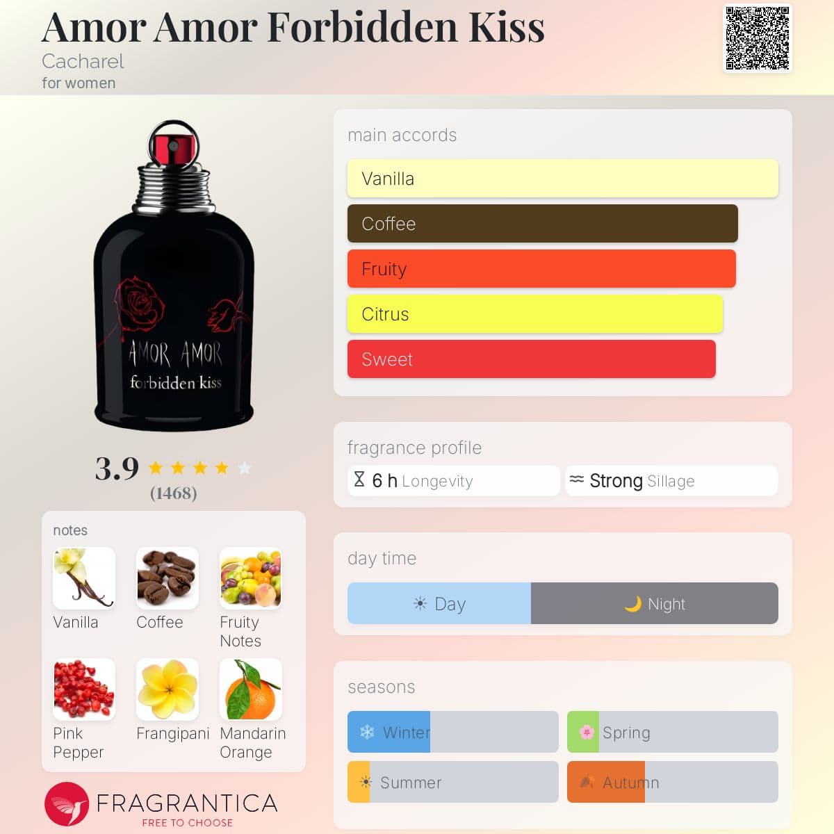 Fragrantica image 5