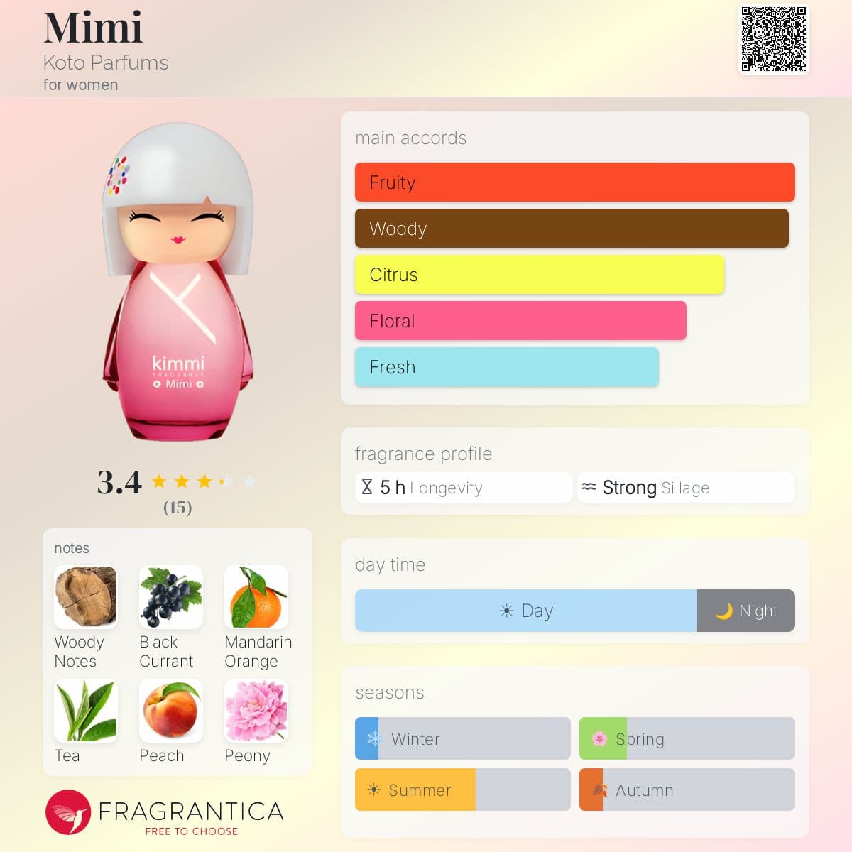 Fragrantica image 5