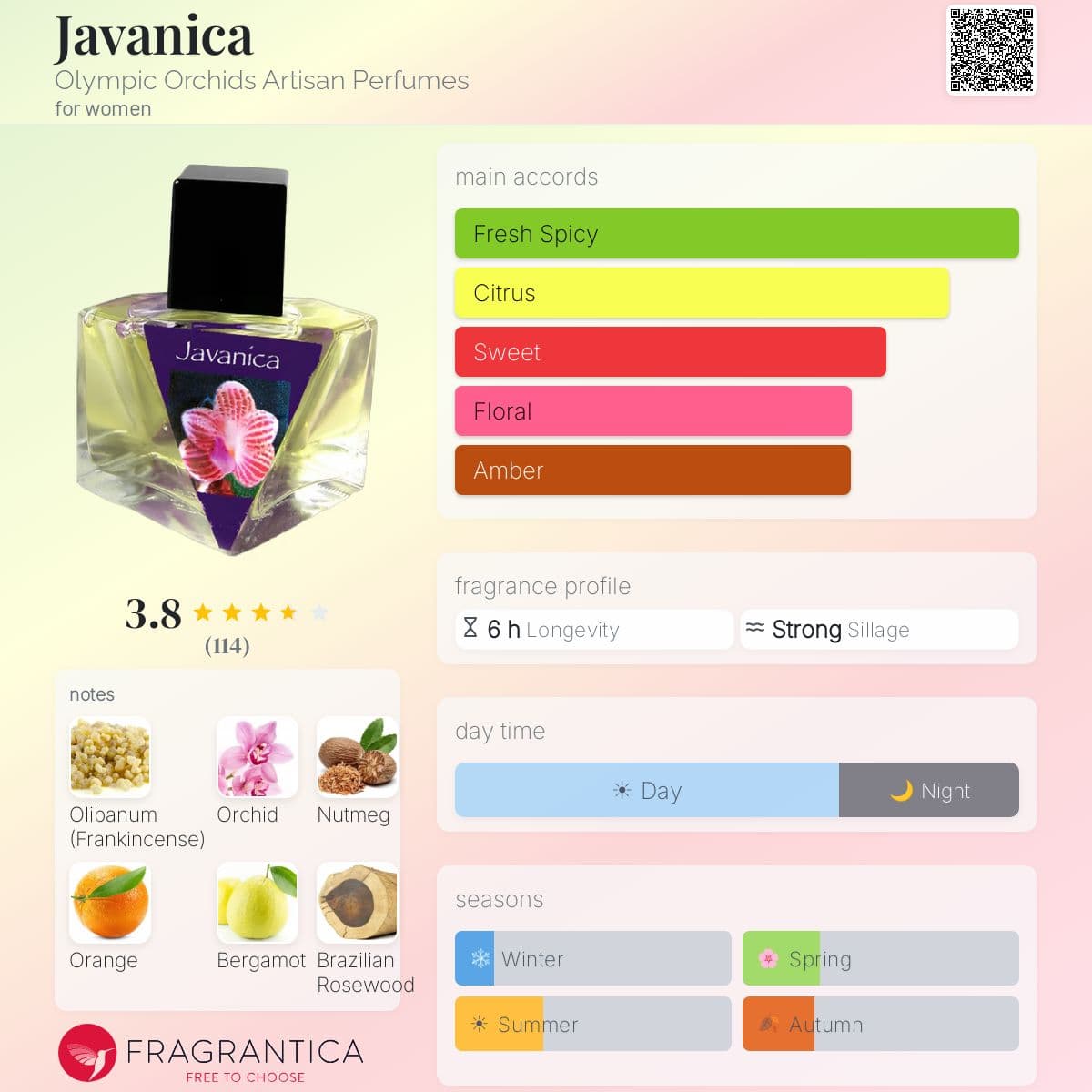 Fragrantica image 5