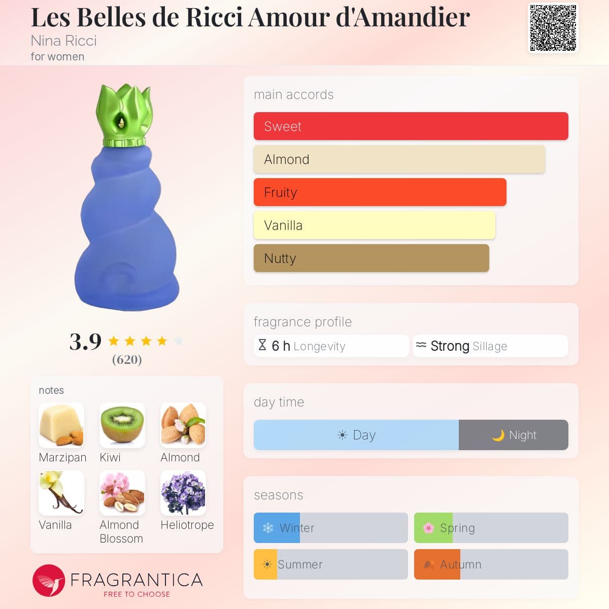 Profile card