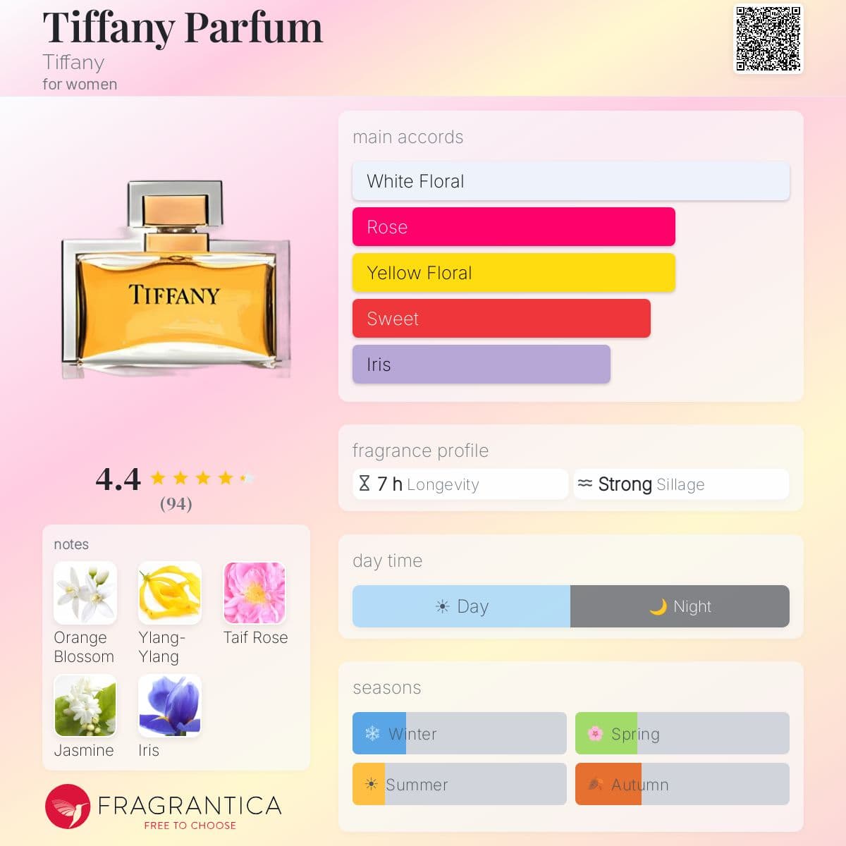 Fragrantica image 5