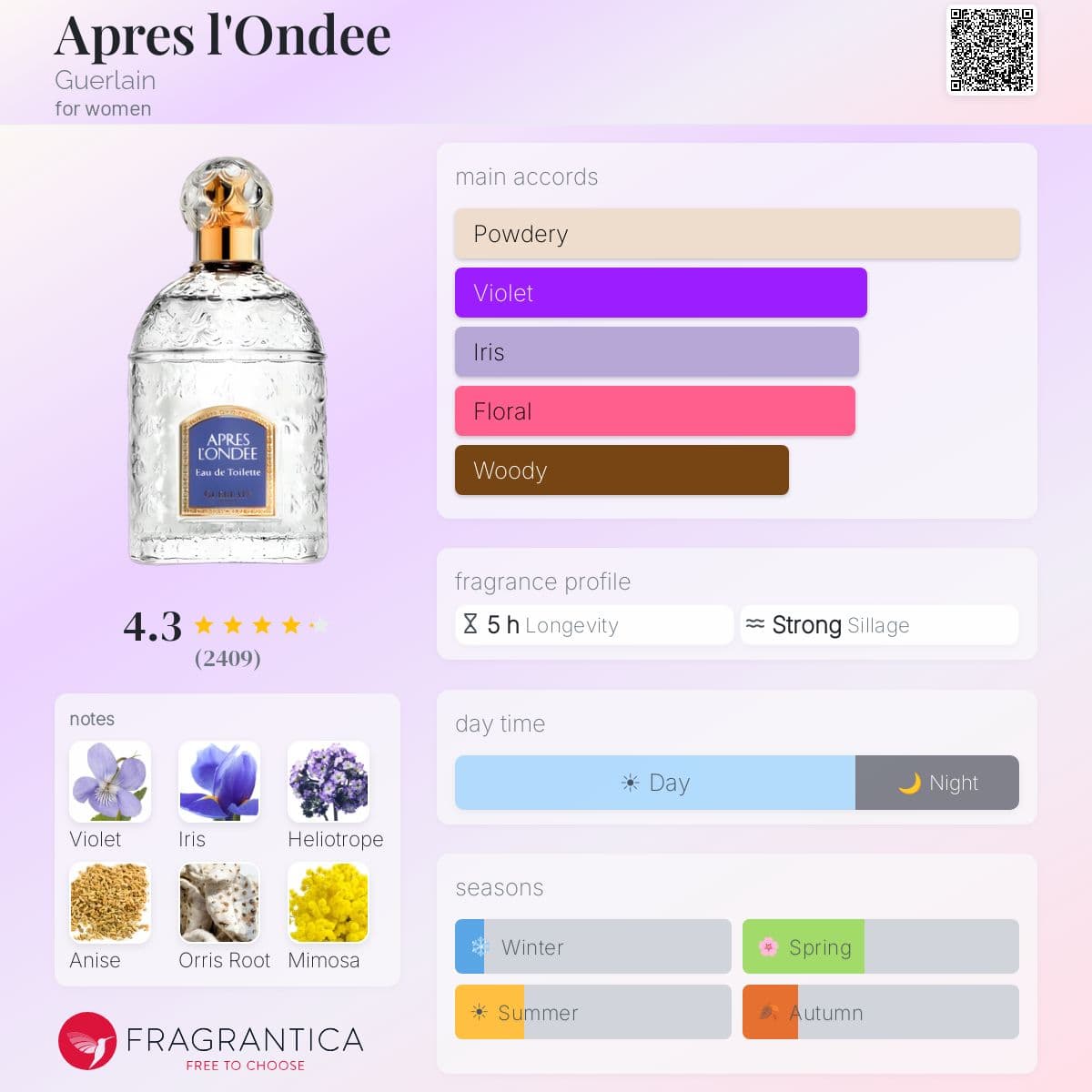 Profile card