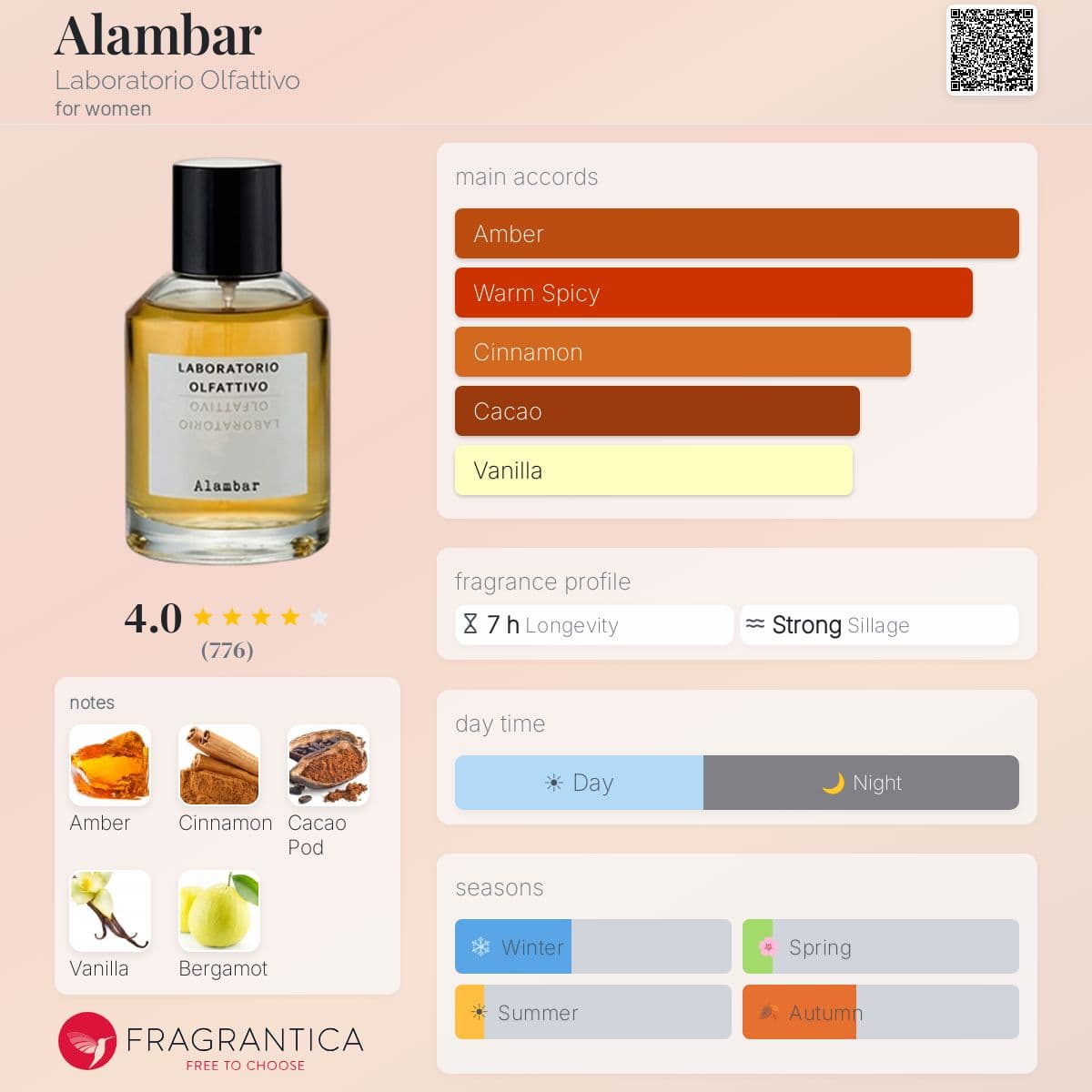 Fragrantica image 5