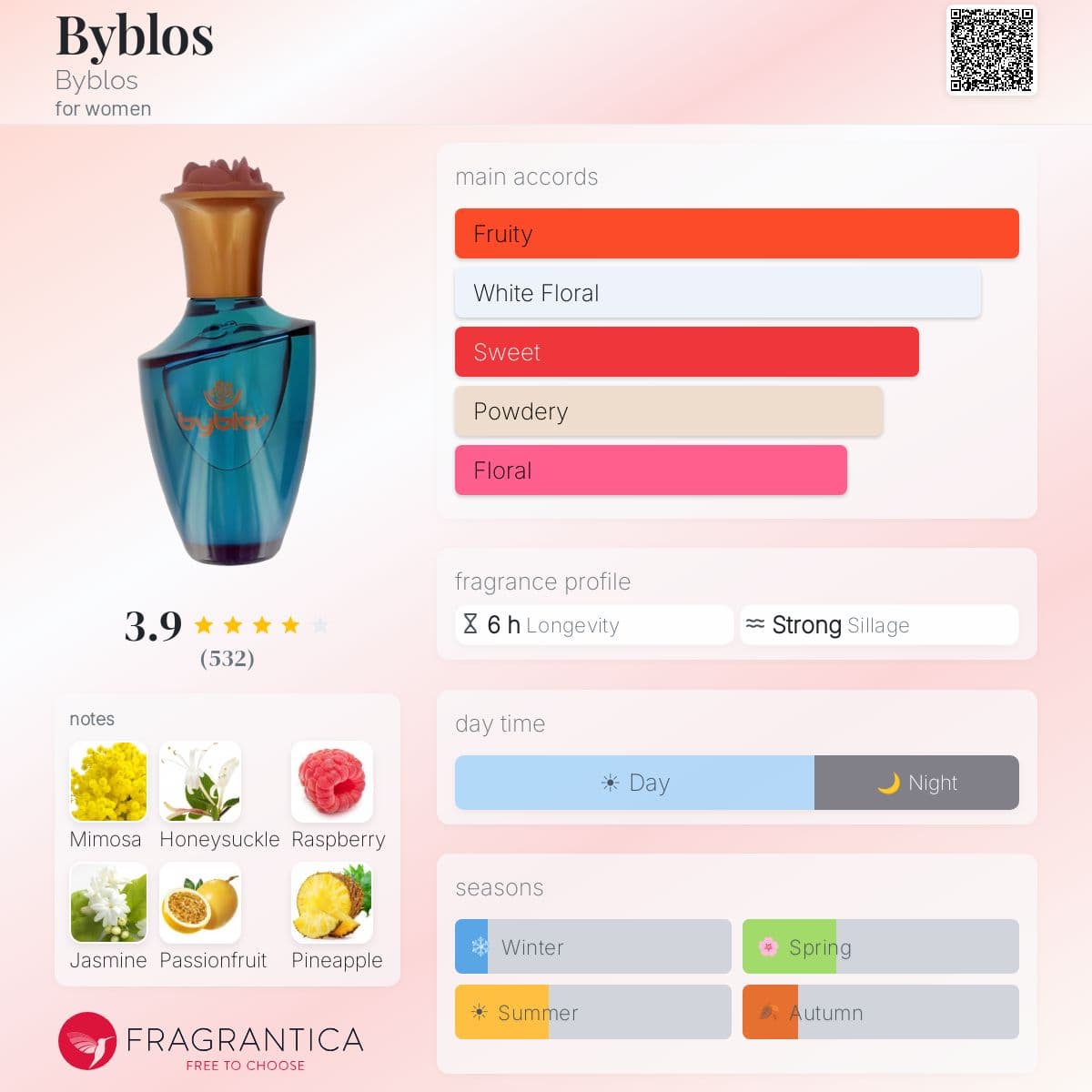 Profile card