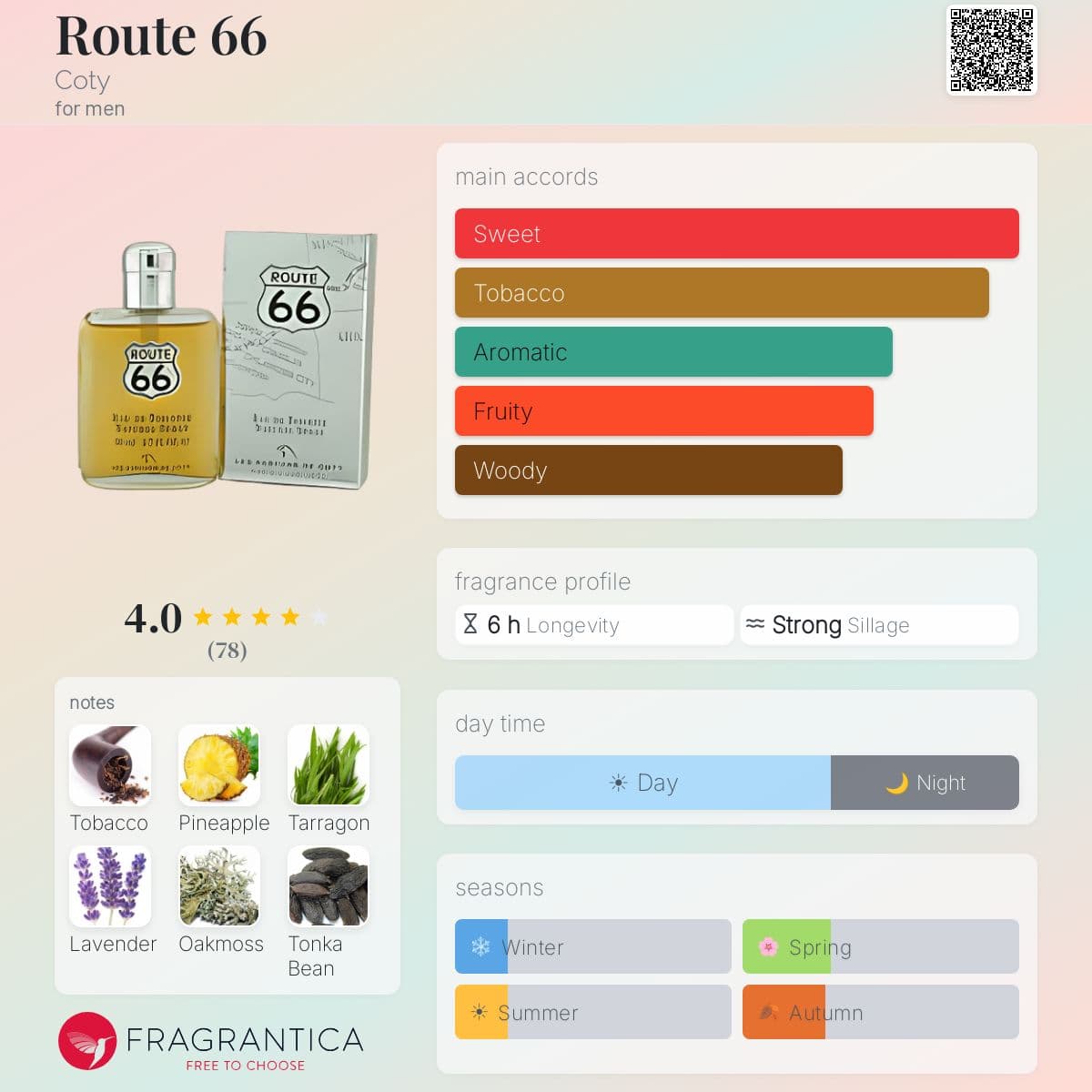 Fragrantica image 5