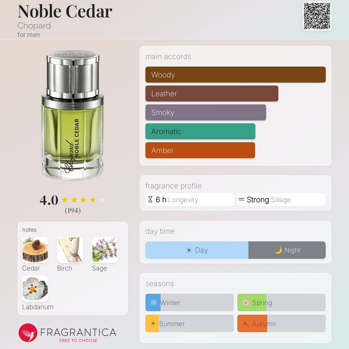 Profile card