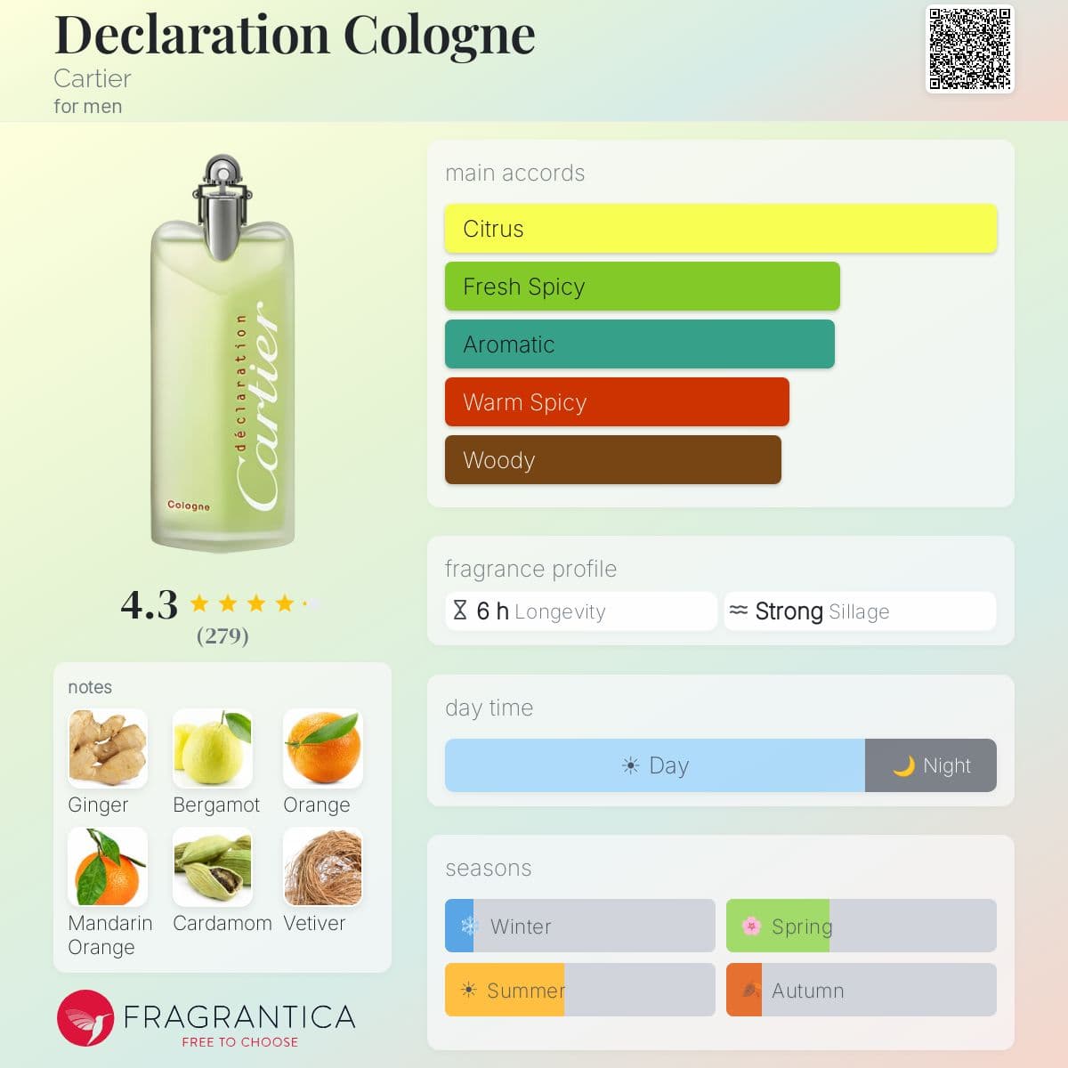 Profile card