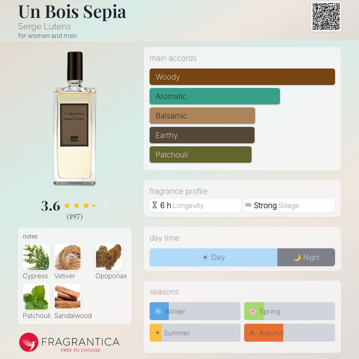 Fragrantica image 5