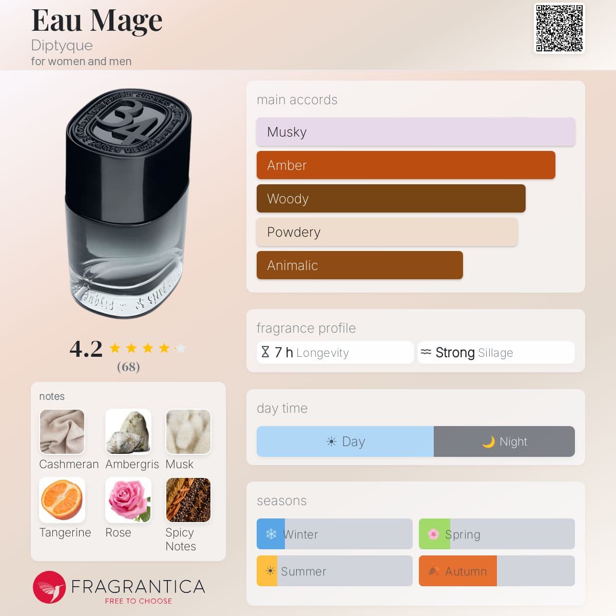 Profile card