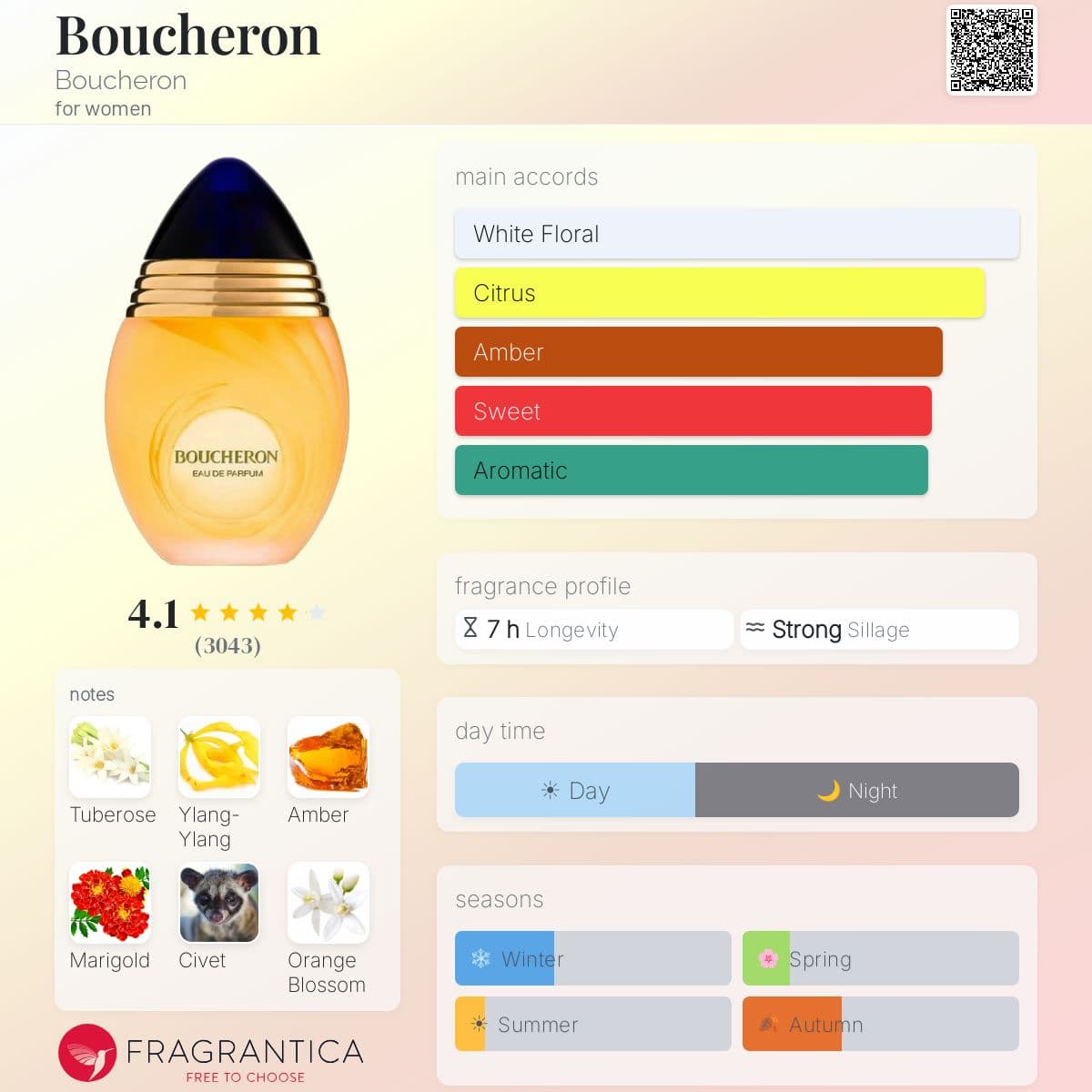 Profile card