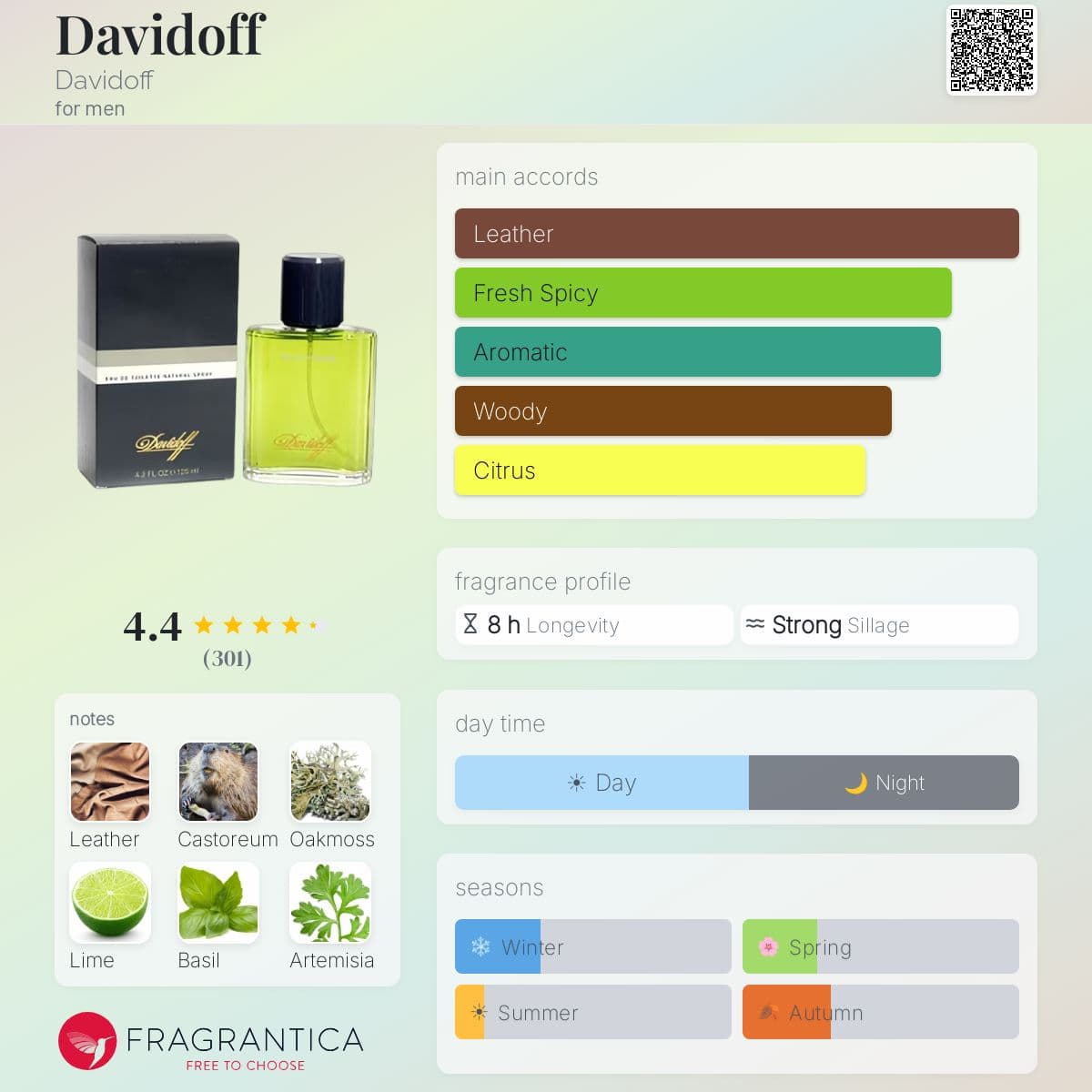 Profile card