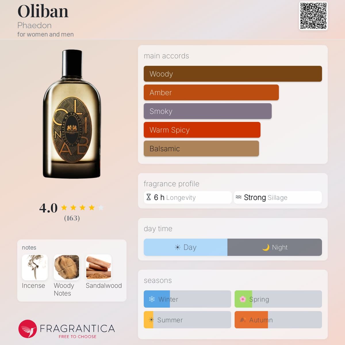 Fragrantica image 5