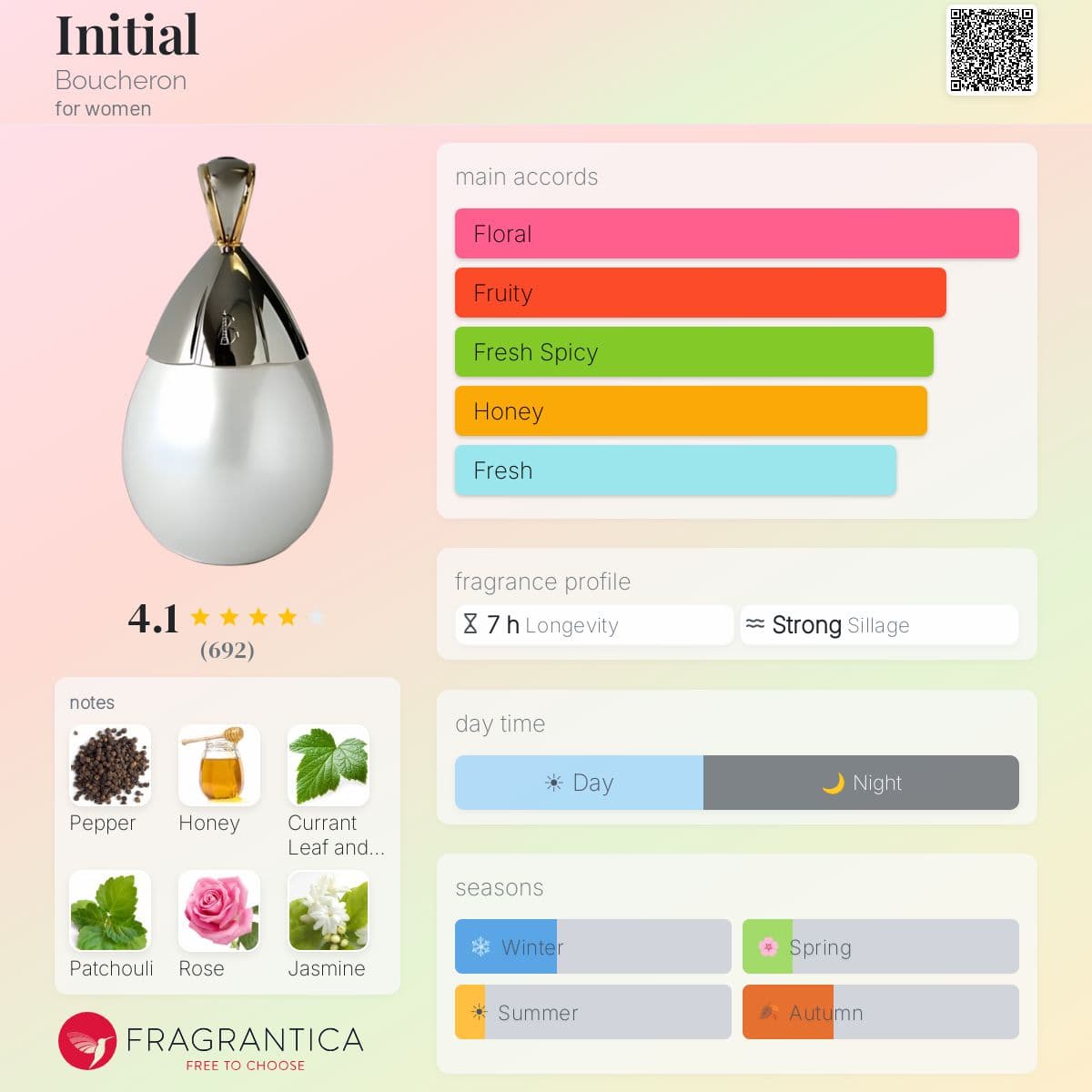 Fragrantica image 5