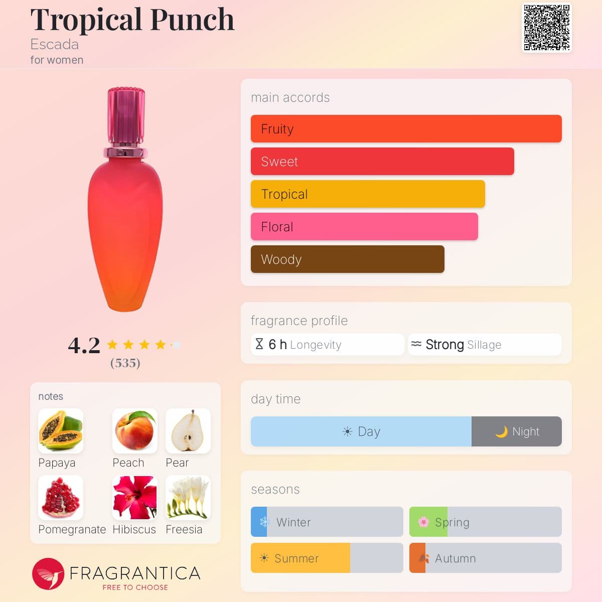 Profile card